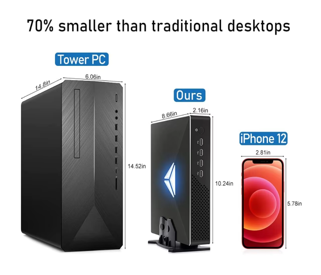 Pc Gaming On Wifi - 10th Gen Gaming Mini PC Intel