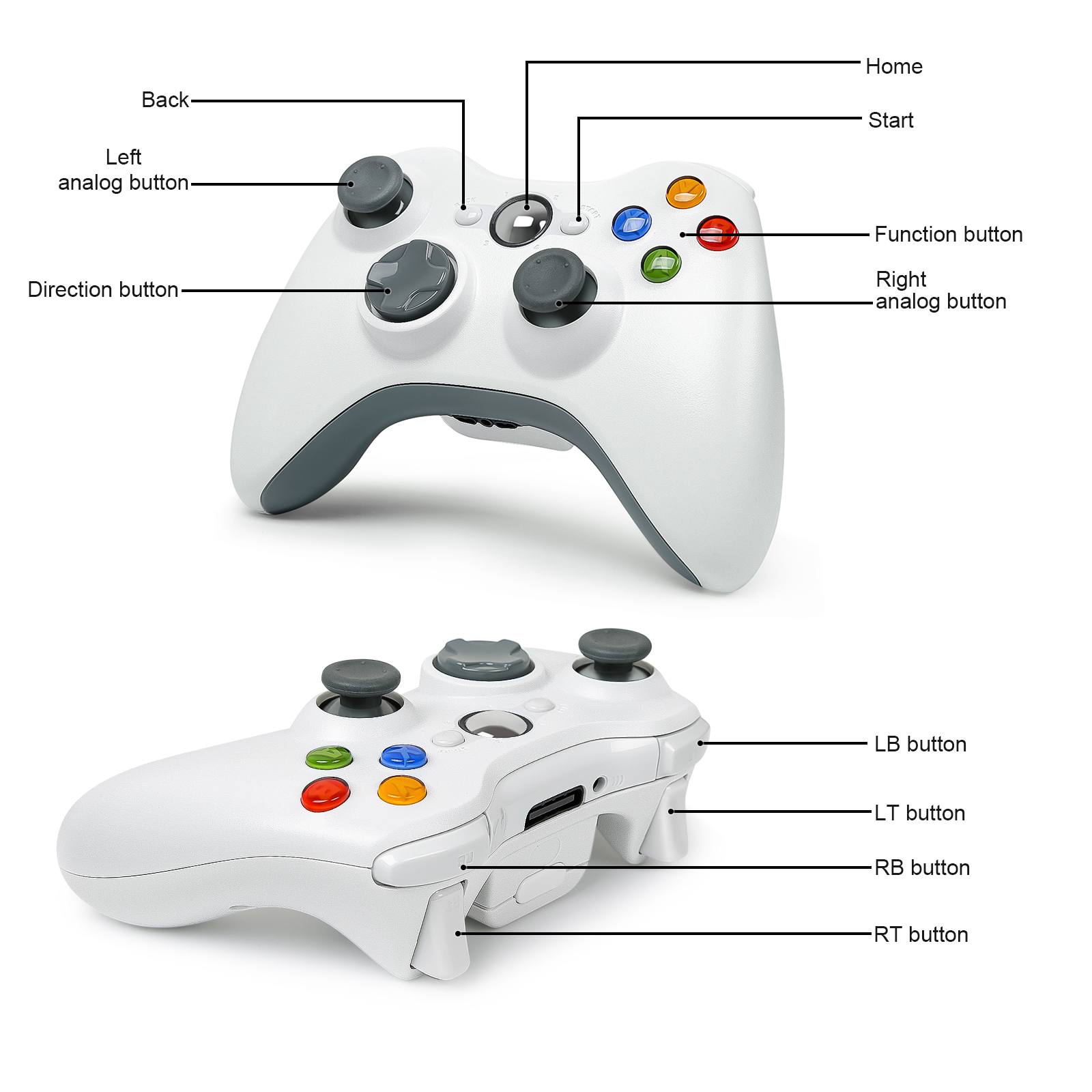 PC Gamepad For Xbox 360 2.4G W - Pc Gaming Xbox Controller ulasan dan harga