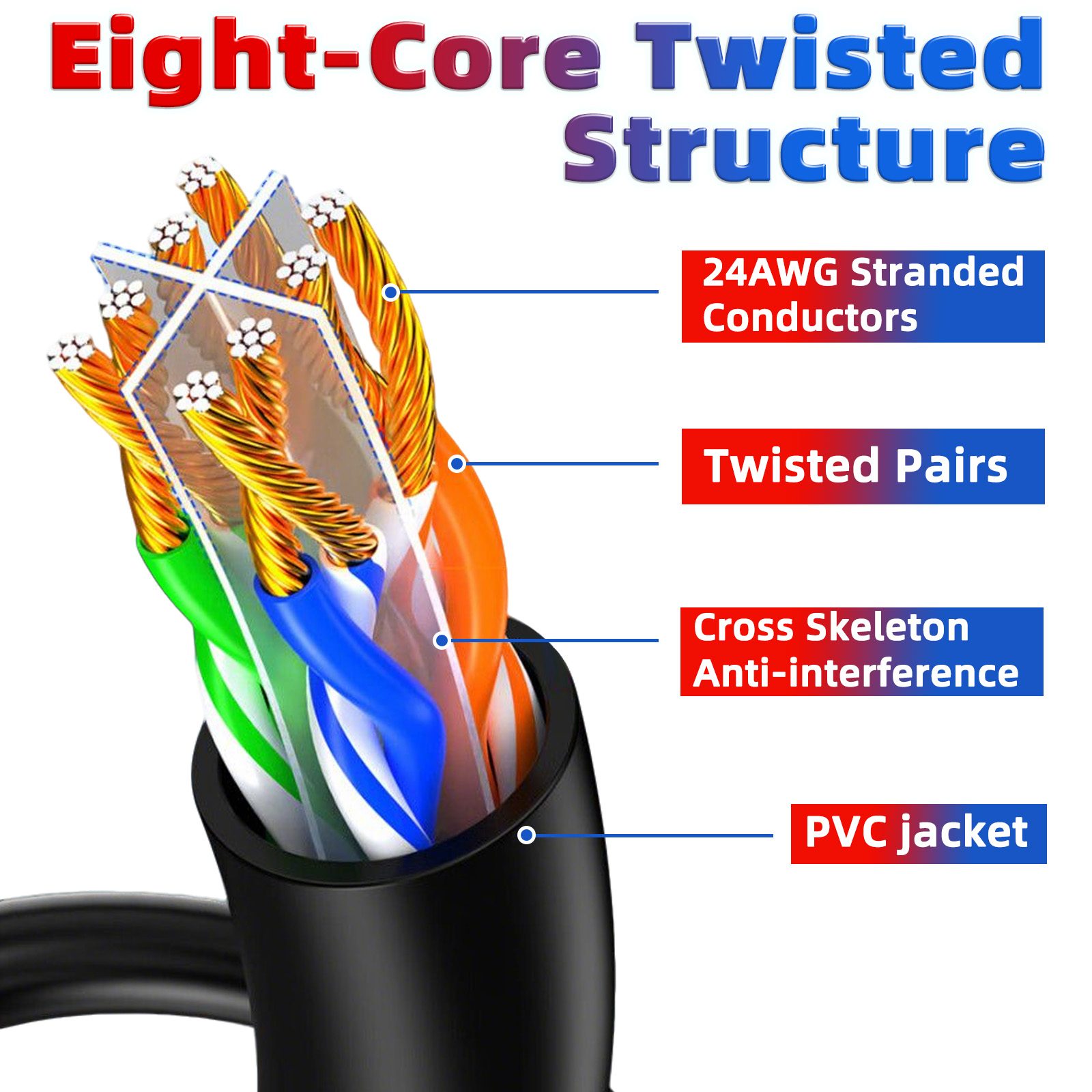 Cat6 Ethernet Cable Round 26AW - Pc Gaming Center ulasan dan harga